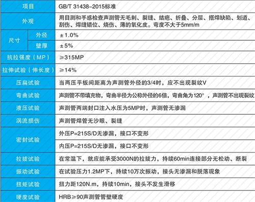 张家口螺旋式声测管现货性能特点